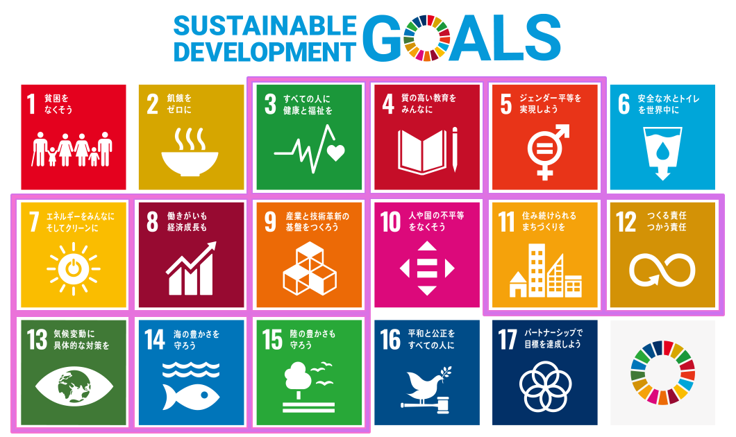 SDGs