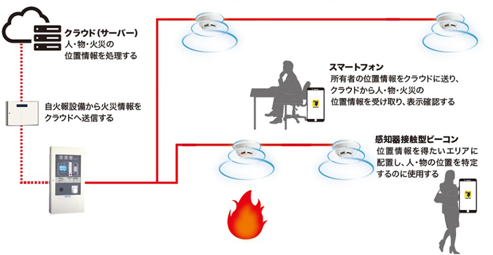 システムの構成図