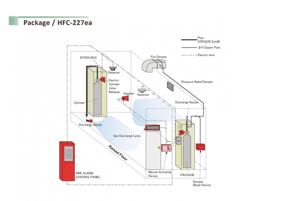 Shin Han Chemical Co., Ltd. NTFIRE SYSTEM