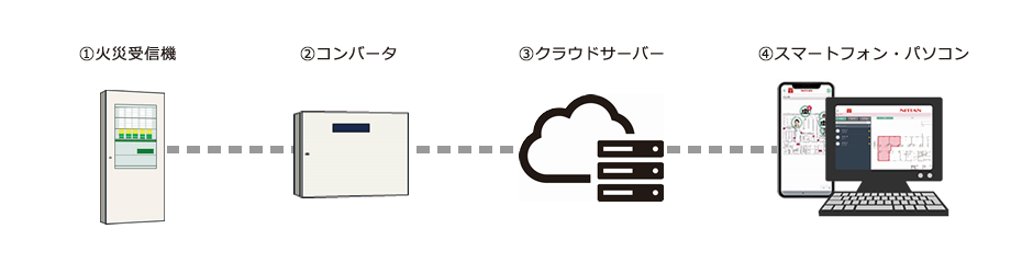 システム概要イメージ