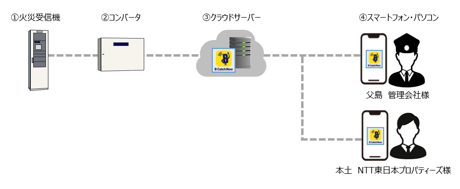 システム概要イメージ