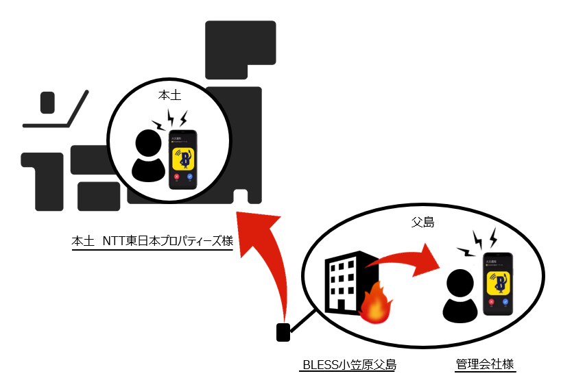 ご活用イメージ