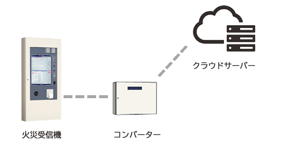 システム概要イメージ