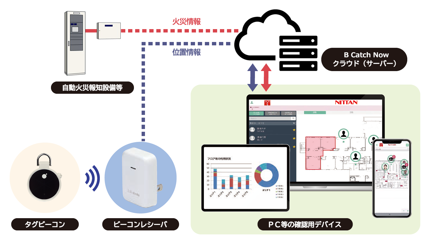 システム概要