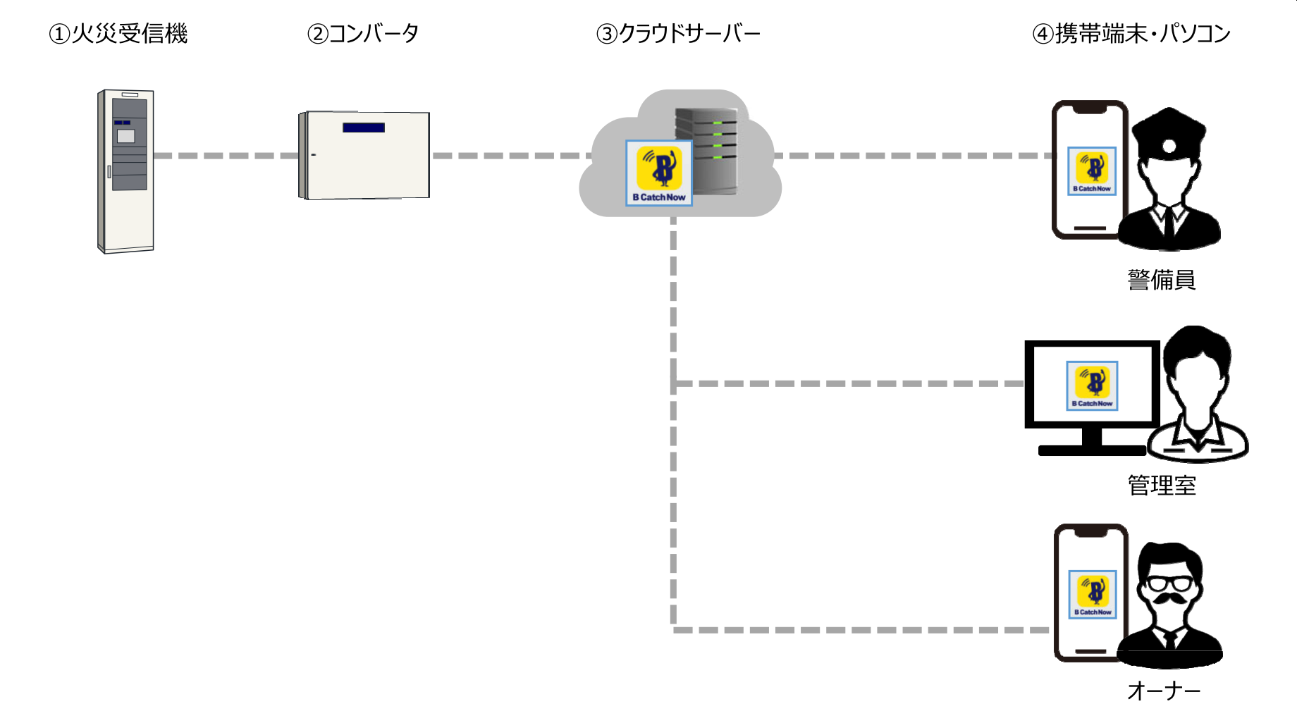 システム概要イメージ