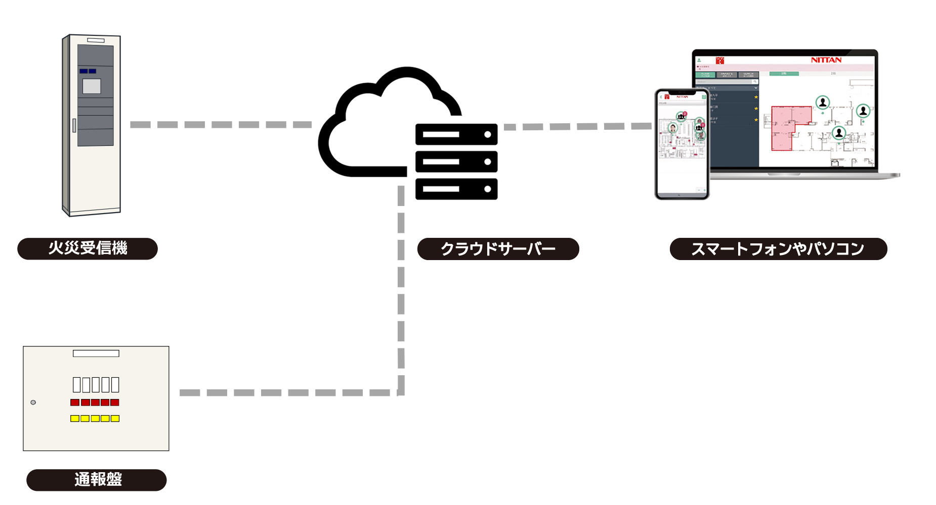 システム概要図