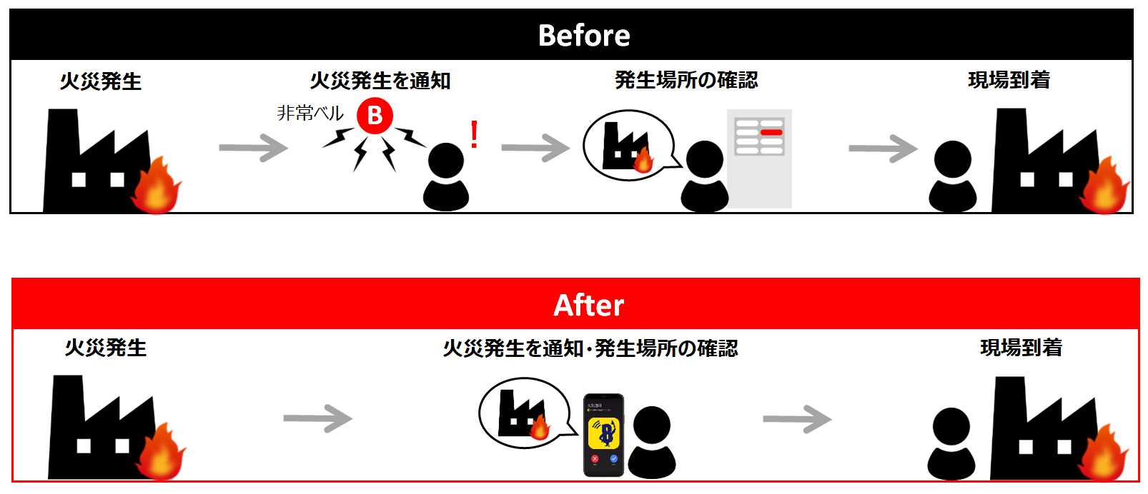 ②出火場所の位置確認は…
