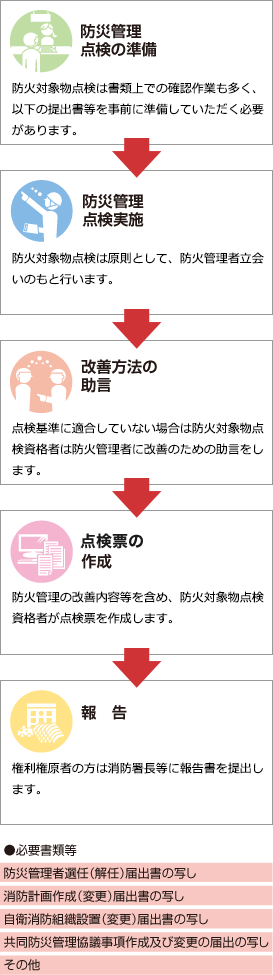 点検済証の表示