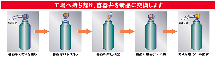 点検項目