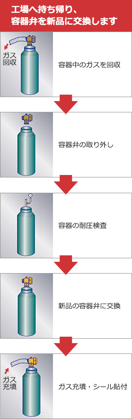 点検項目