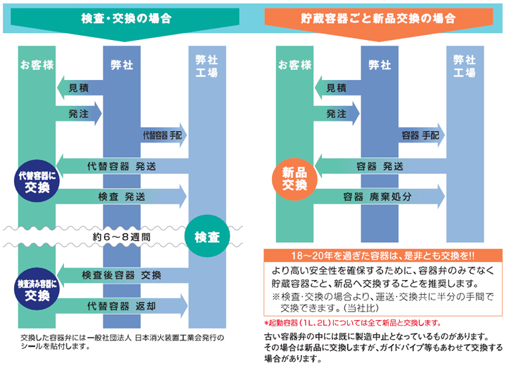 点検項目