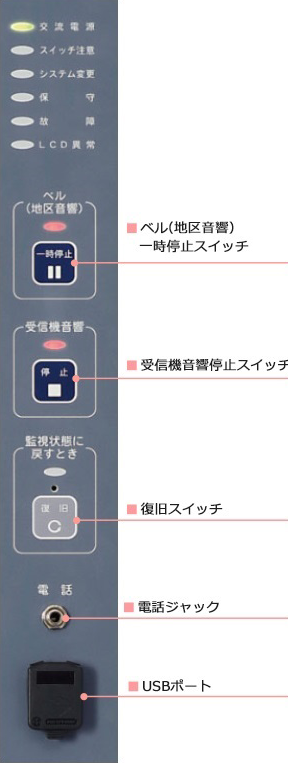 中規模・複数棟向けRXN-640シリーズ - R型・GR型受信機 中規模・複数棟向けRXN-640シリーズ - R型・GR型受信機