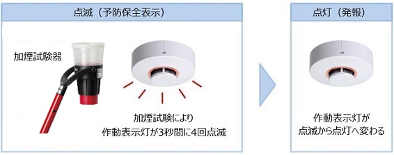 光電式スポット型   煙感知器 : ニッタン株式会社