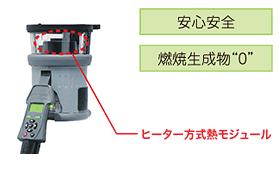 火を使わないヒーター方式