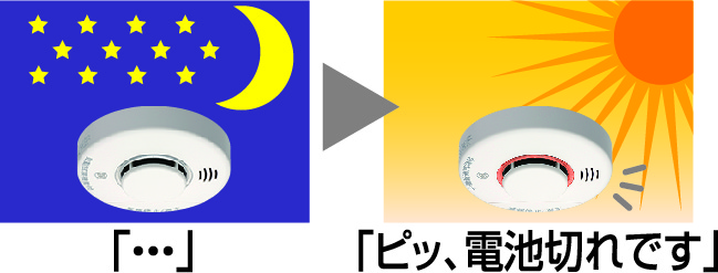 単独型 音声タイプ（スリム） - 住宅用火災警報器 : ニッタン株式会社