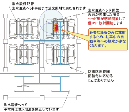 感熱開放継手 感熱開放継手「サーモジョイ」 | 消火設備 | 防災設備のご案内 | 製品