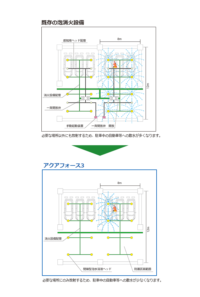 潜在能力点火法　ノアの箱舟　1.2.3 潜在能力点火法 全冊セット（宇宙歴、ノア箱舟 除き）三木野吉
