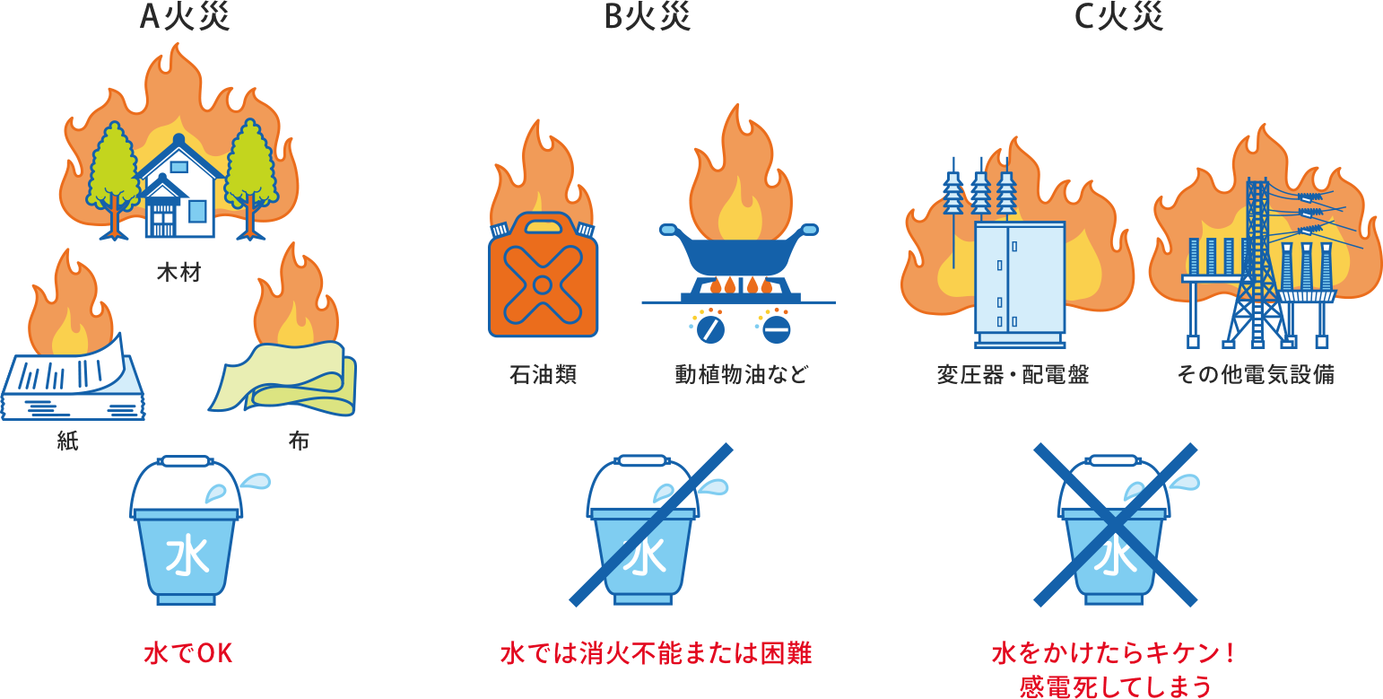 防災ってなんだろう 新卒採用情報 ニッタン株式会社