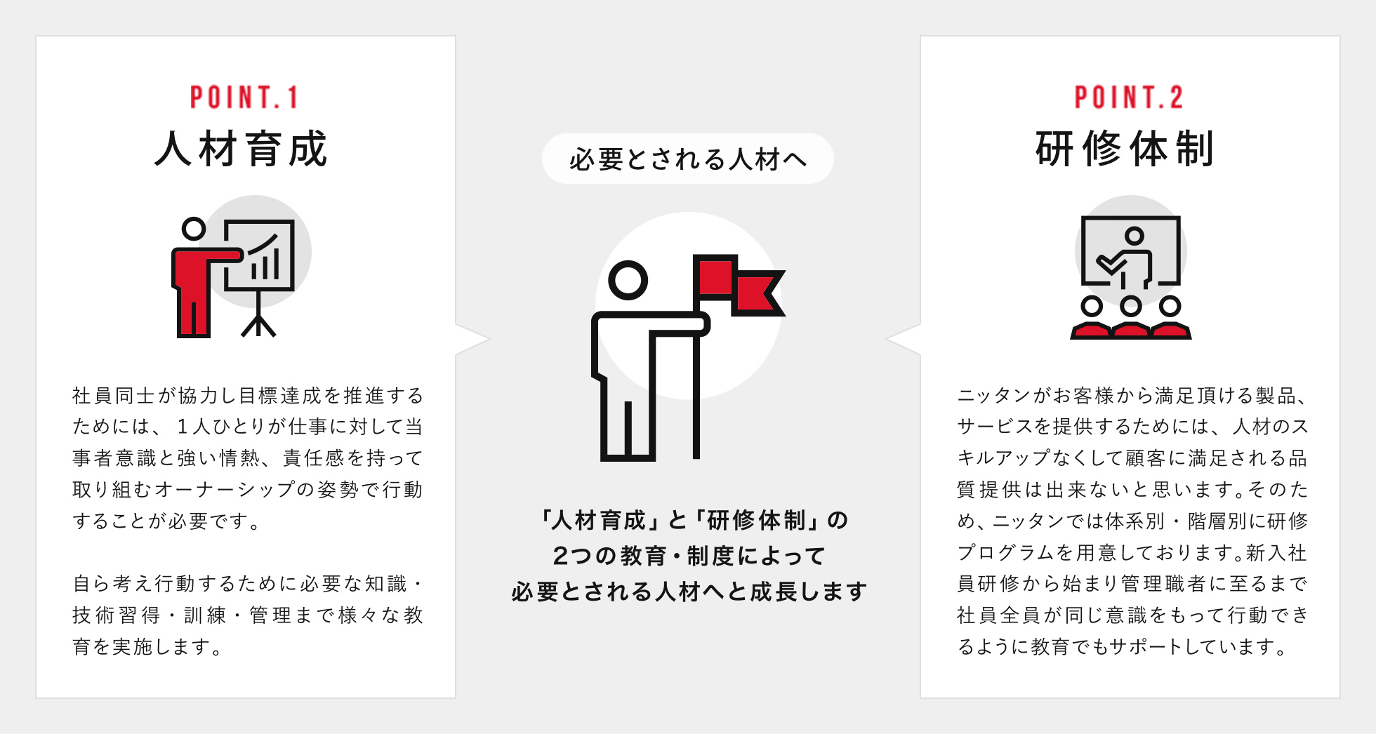 研修・教育制度の図