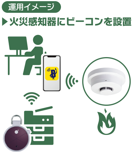 運用イメージ
