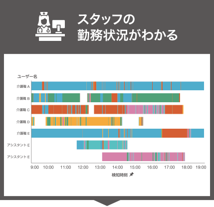 スタッフの勤務状況がわかる