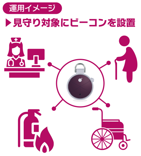 運用イメージ