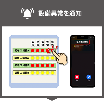 設備異常を通知