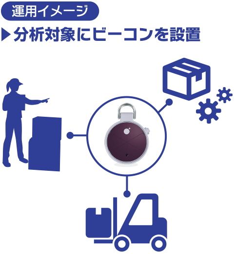 運用イメージ