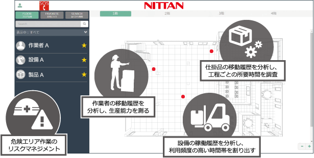 製造現場向向け