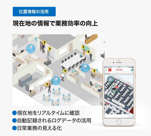 位置情報の活用