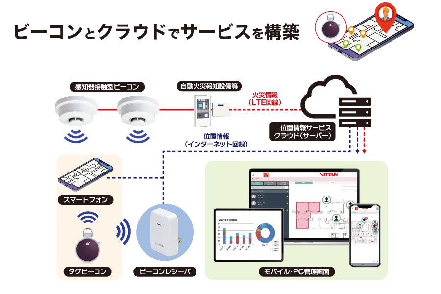 システム構成