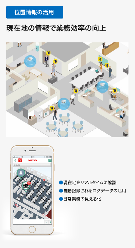位置情報の活用